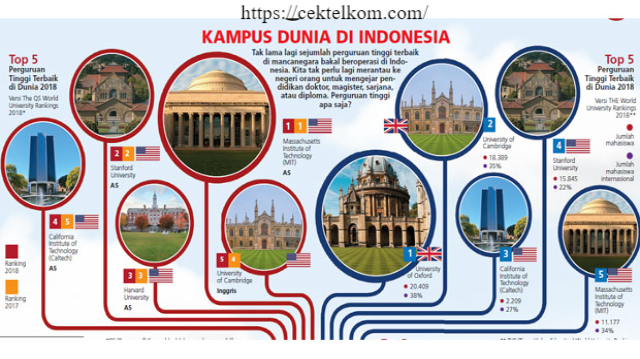 Kampus Asing di Indonesia Wajib Dapat Izin Operasional